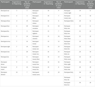 Activities that early care educators are implementing in their childcare environments during the COVID-19 era